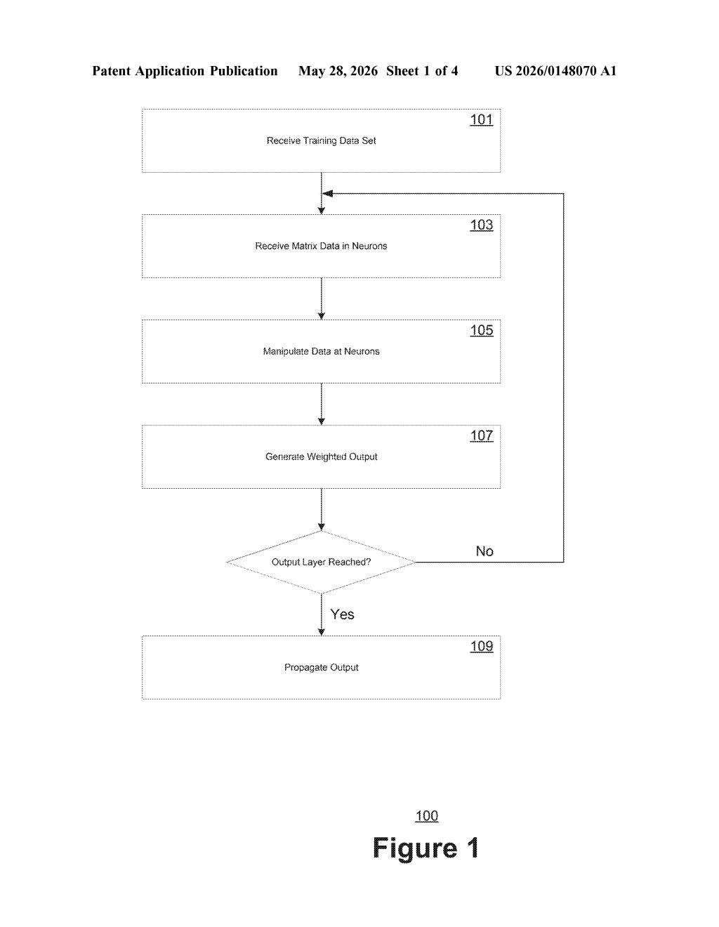 Nvidia Patent: Low-Precision Tensor Training Explained — figure from US 2026/0148070 A1