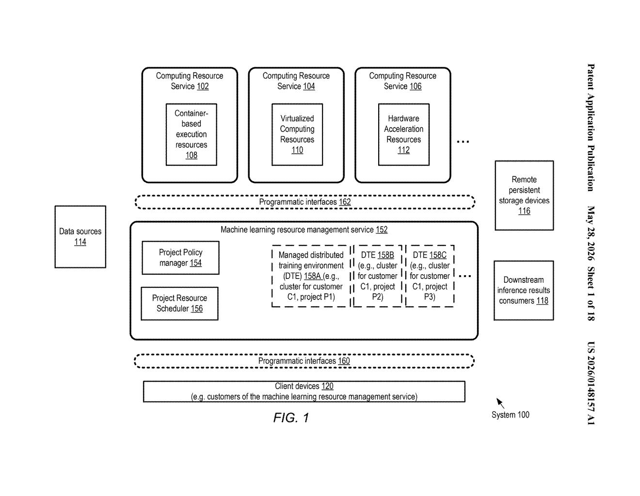 Amazon Patent: Managed ML Resource Sharing Across Projects — figure from US 2026/0148157 A1