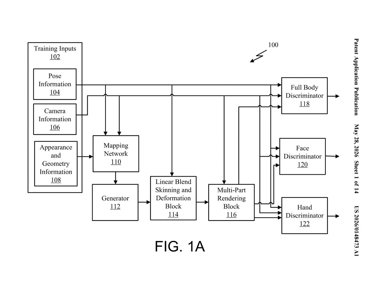 Nvidia Patent: 3D Digital Human Foundation Model Explained — figure from US 2026/0148473 A1
