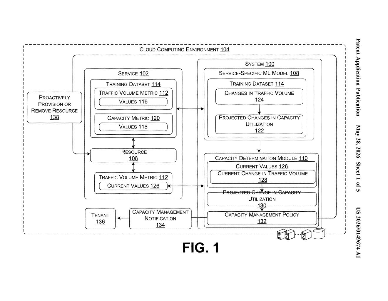 Microsoft Patent: ML-Driven Cloud Capacity Auto-Scaling — figure from US 2026/0149674 A1