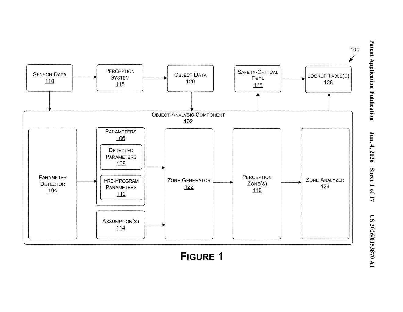 Nvidia Patent: Perception Zones for Autonomous Vehicle Safety — figure from US 2026/0153870 A1