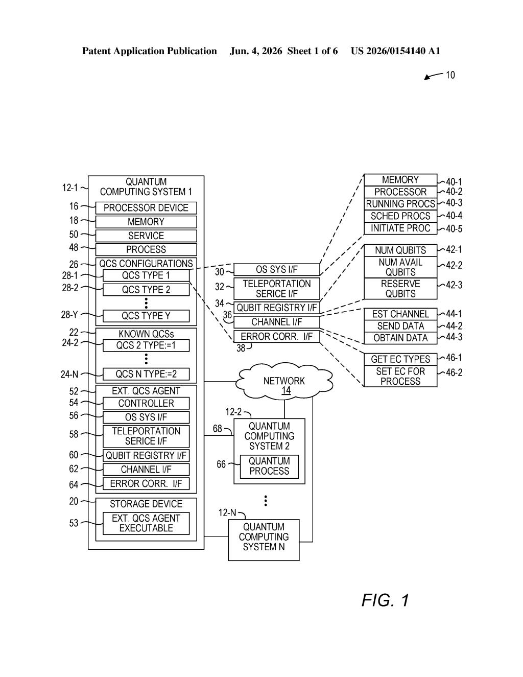 Red Hat Patent: Bridging Incompatible Quantum Computers — figure from US 2026/0154140 A1