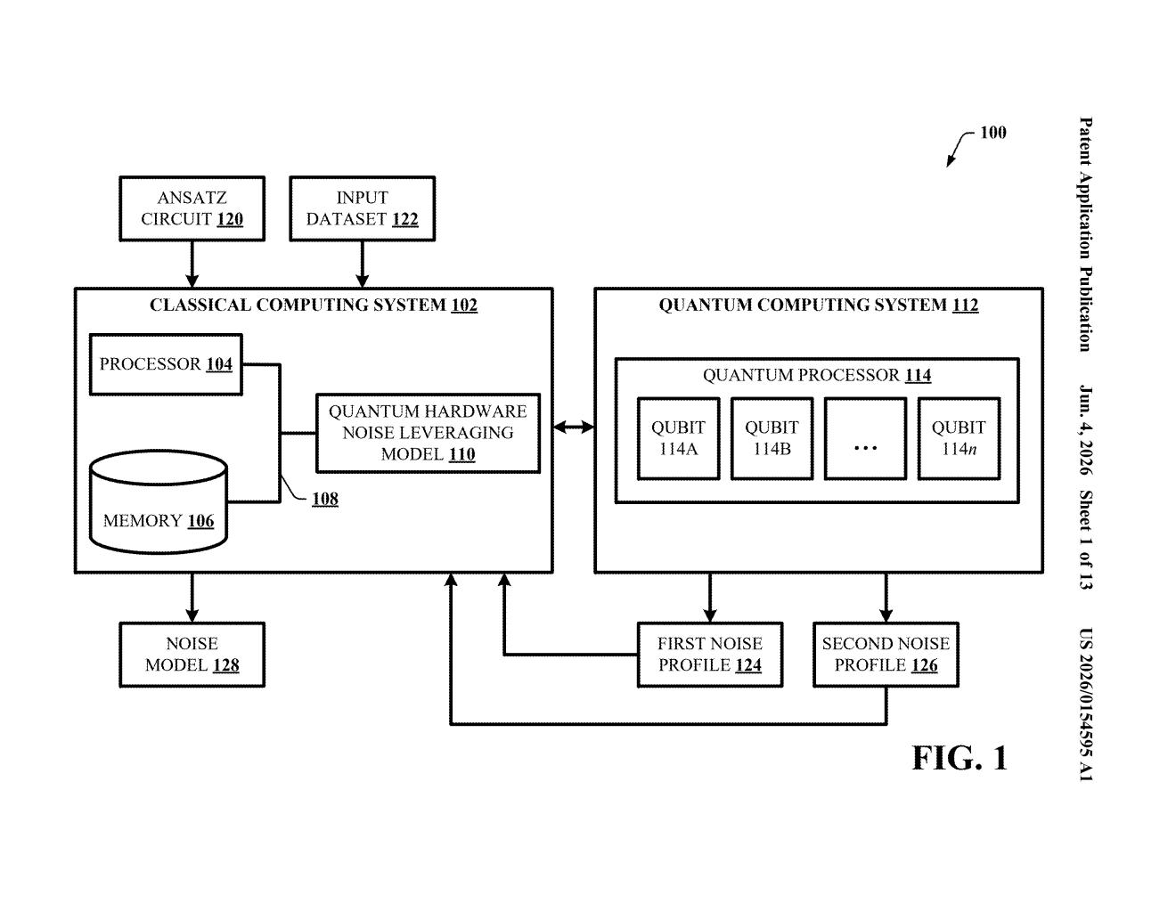 IBM Patent: Using Quantum Noise to Improve Machine Learning — figure from US 2026/0154595 A1