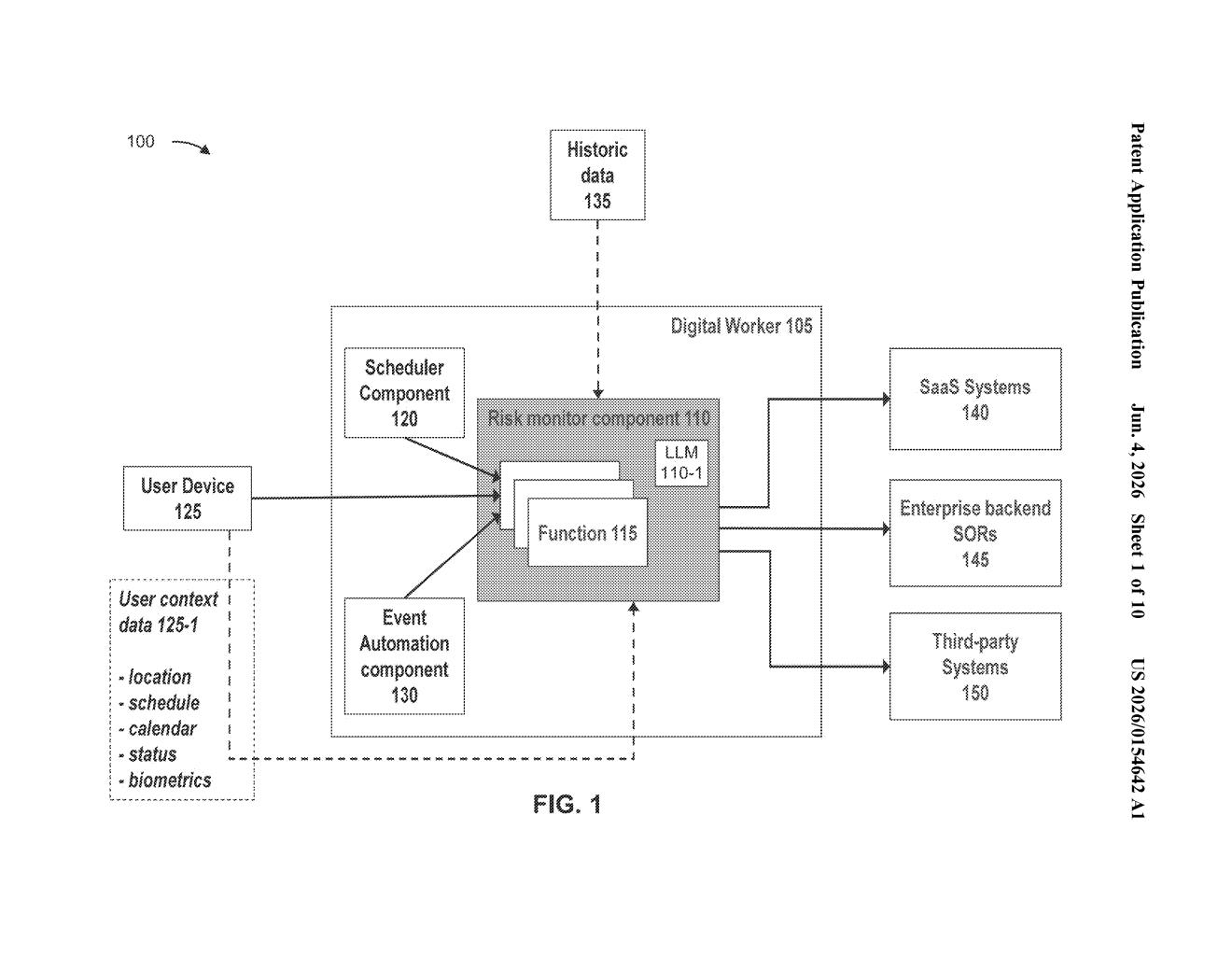 IBM Patent: AI Risk Scoring for Autonomous Digital Workers — figure from US 2026/0154642 A1