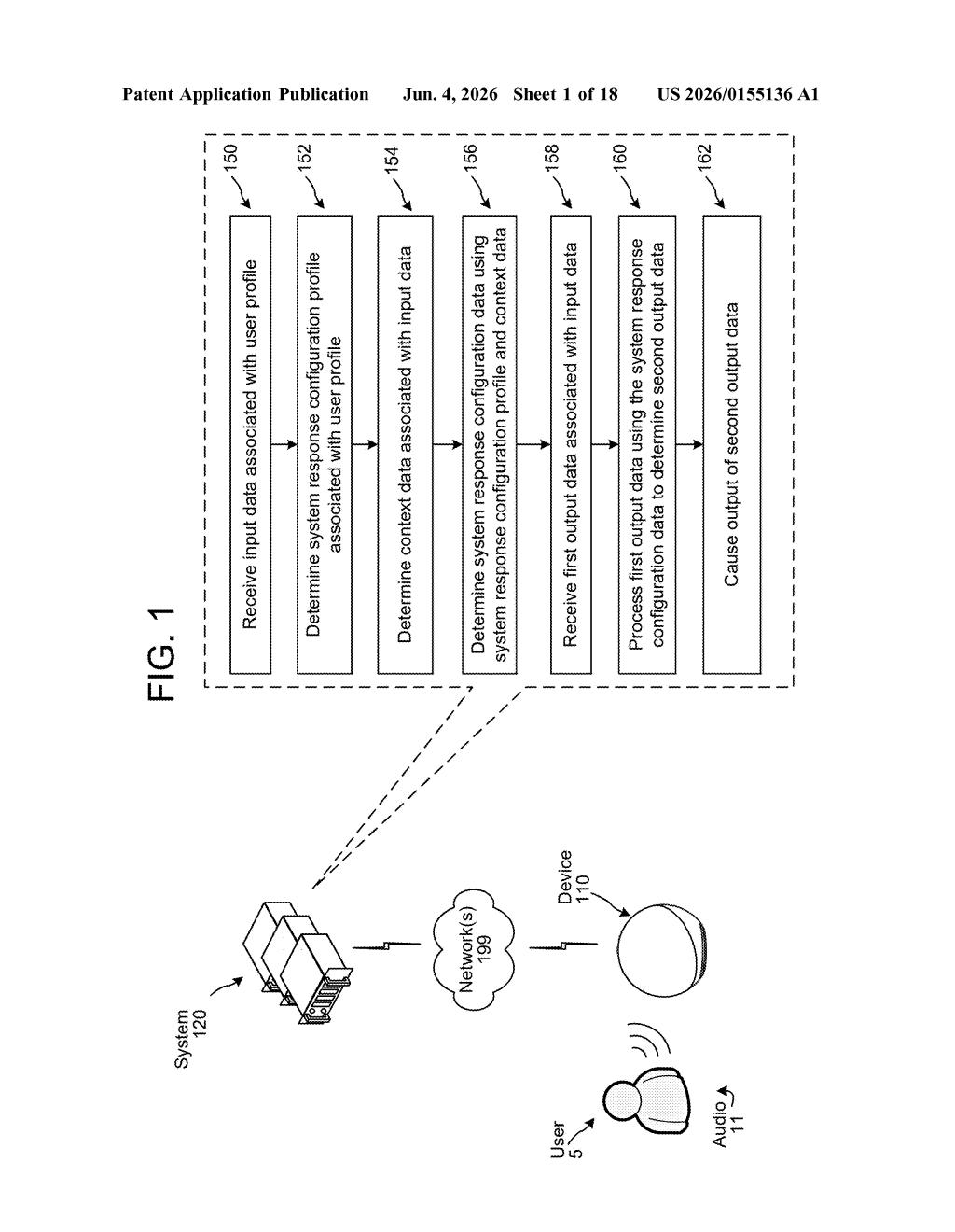 Amazon Patent: Dynamic AI Voice Assistant Response Config — figure from US 2026/0155136 A1
