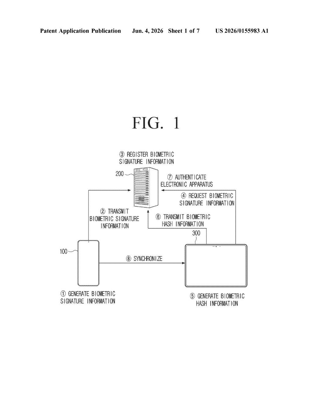 Samsung Patent: Cross-Device Biometric Authentication — figure from US 2026/0155983 A1