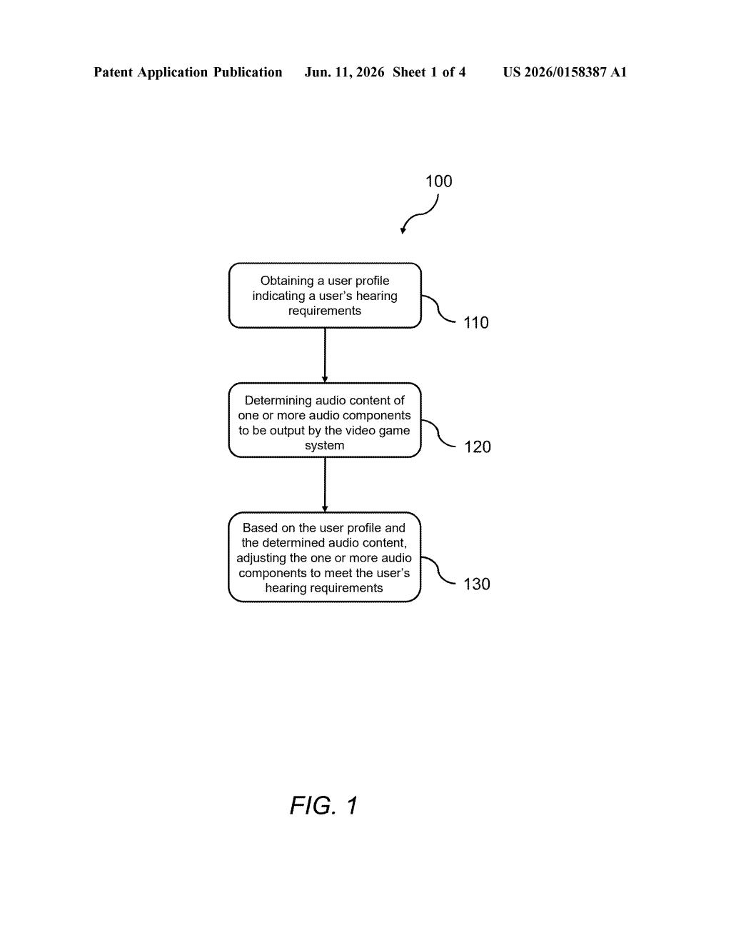 Sony Patent: Personalized Hearing Adjustments for PS5 — figure from US 2026/0158387 A1