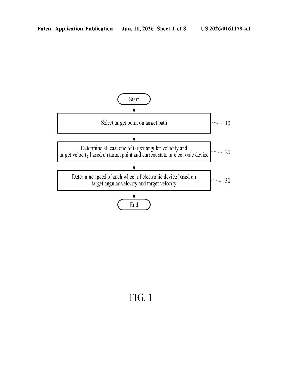 Samsung Patent: Wheel-Speed Path Tracking for Robots — figure from US 2026/0161179 A1