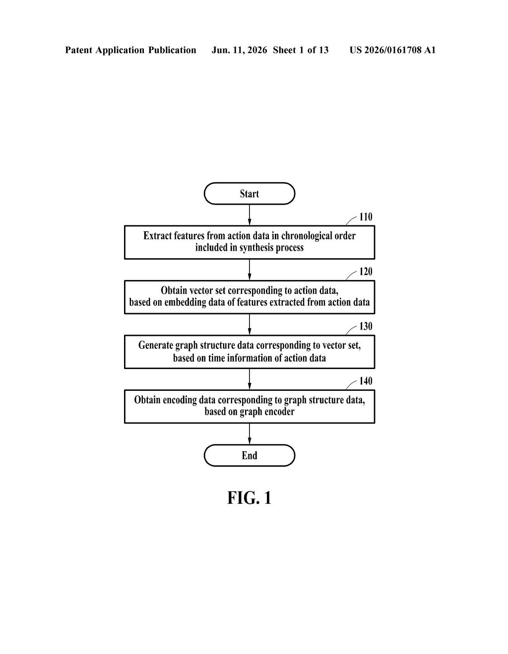 Samsung Patent: Graph-Based Action Data Processing — figure from US 2026/0161708 A1