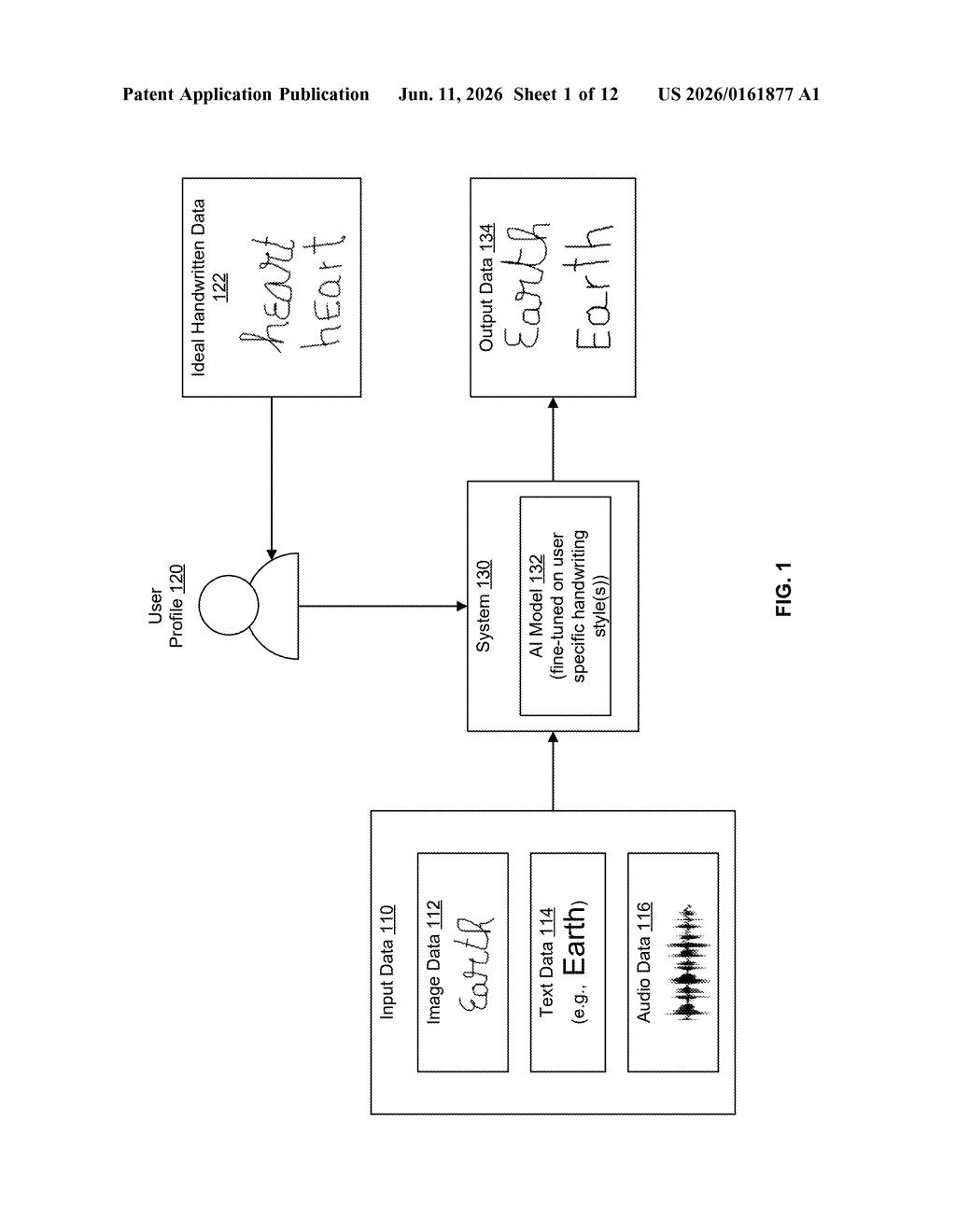 Sony Patent: AI That Writes Text in Your Handwriting Style — figure from US 2026/0161877 A1