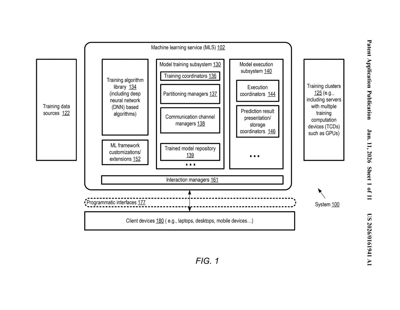 Amazon Patent: Distributed ML Model Training Across Servers — figure from US 2026/0161941 A1