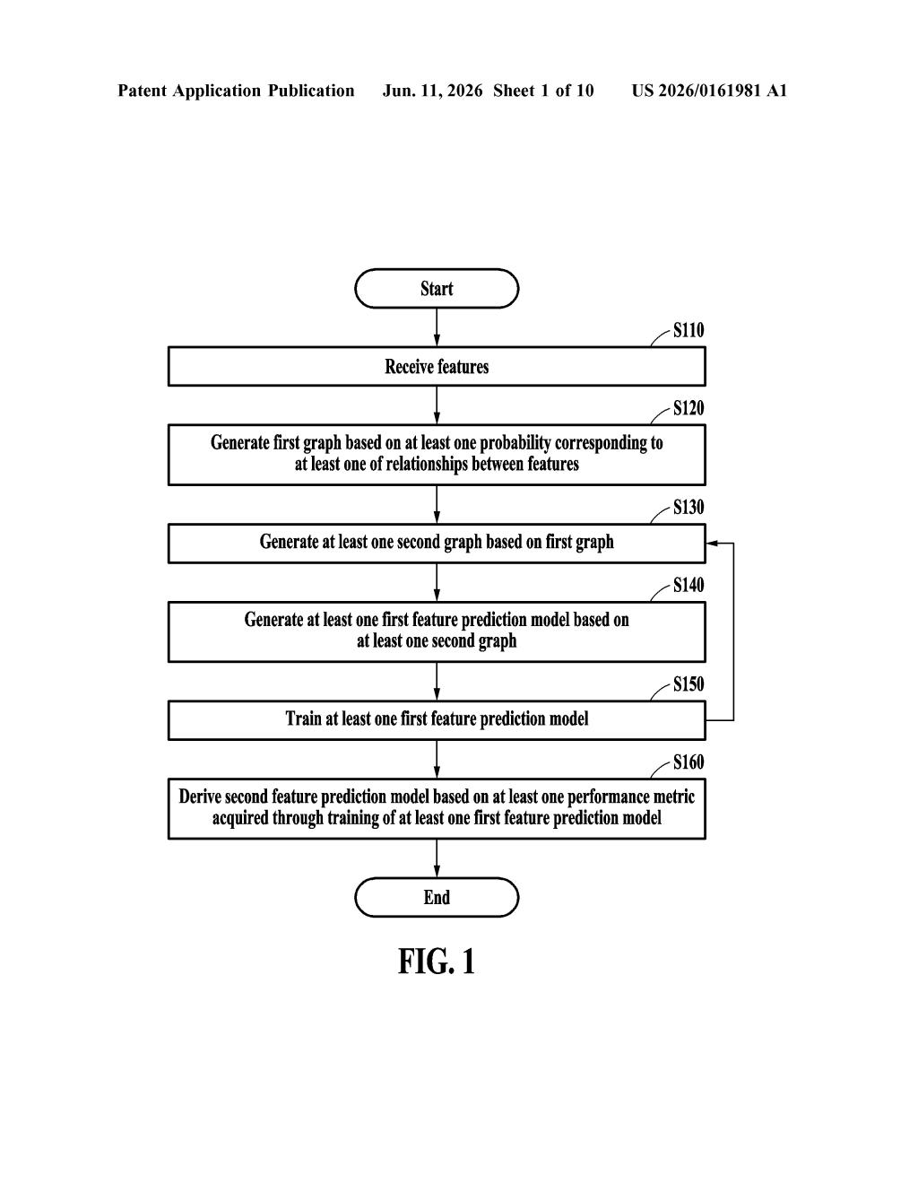 Samsung Patent: Relationship Graph-Based Prediction Models — figure from US 2026/0161981 A1
