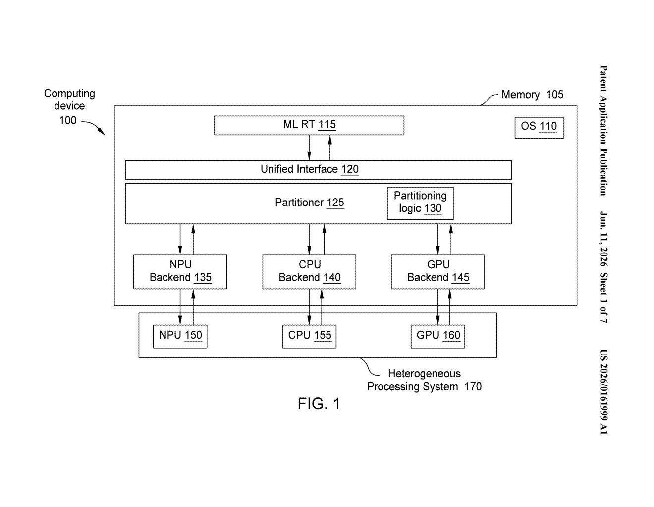 Xilinx Patent: AI Workload Routing That Overrides User Instructions — figure from US 2026/0161999 A1