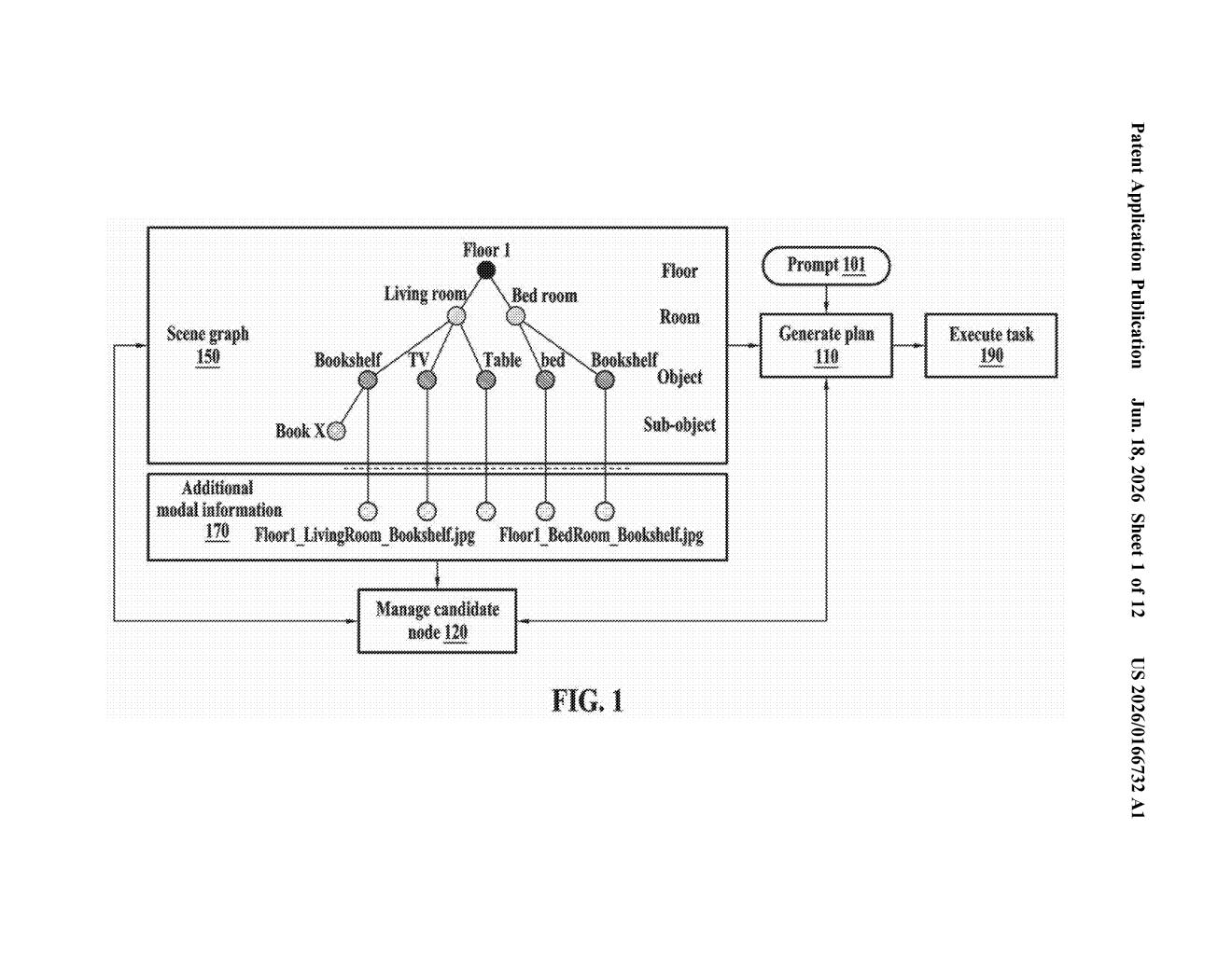 Samsung Patent: AI Robot Planning With Scene Graphs — figure from US 2026/0166732 A1