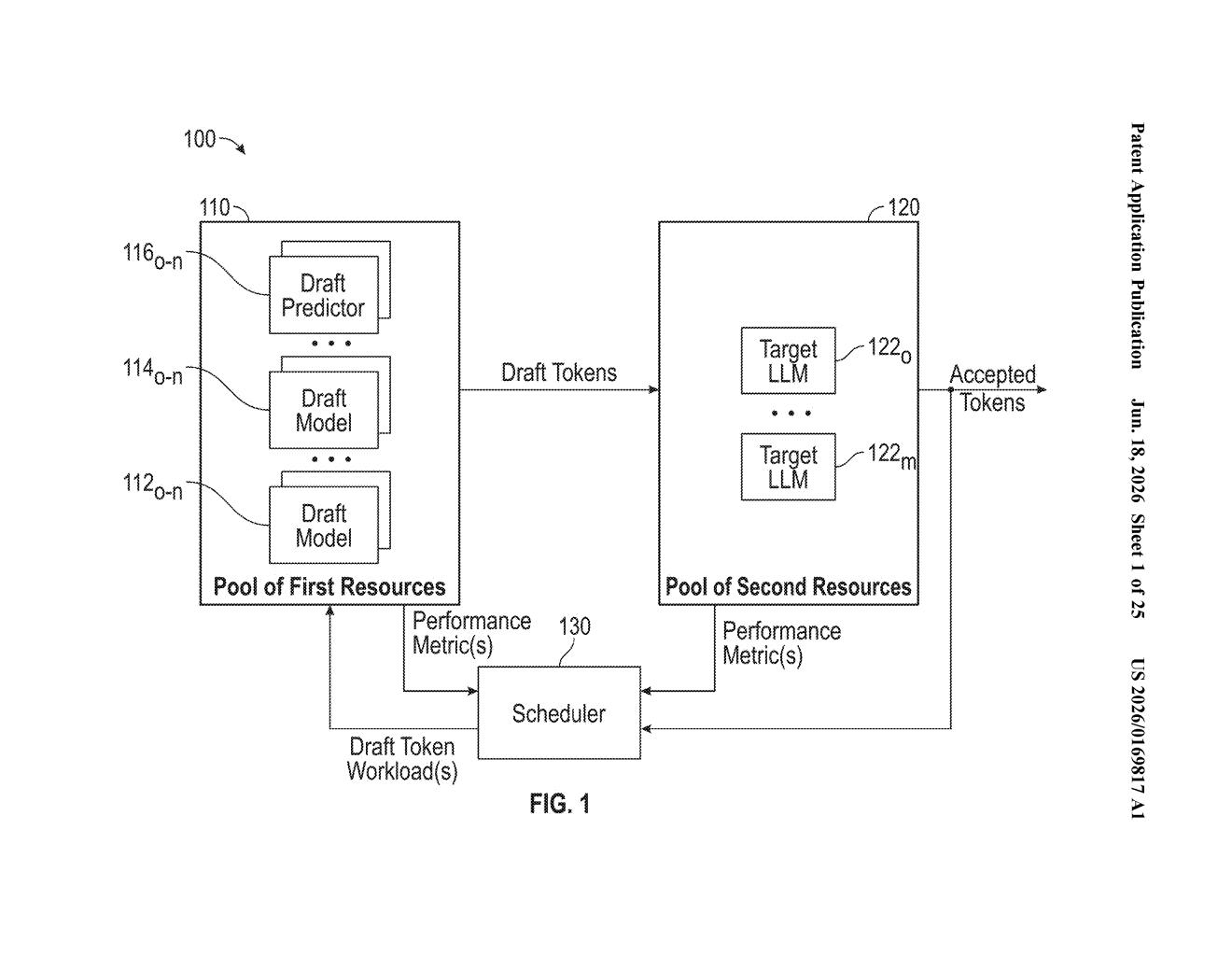 Nvidia Patent: Dynamic Neural Network Hardware Assignment — figure from US 2026/0169817 A1