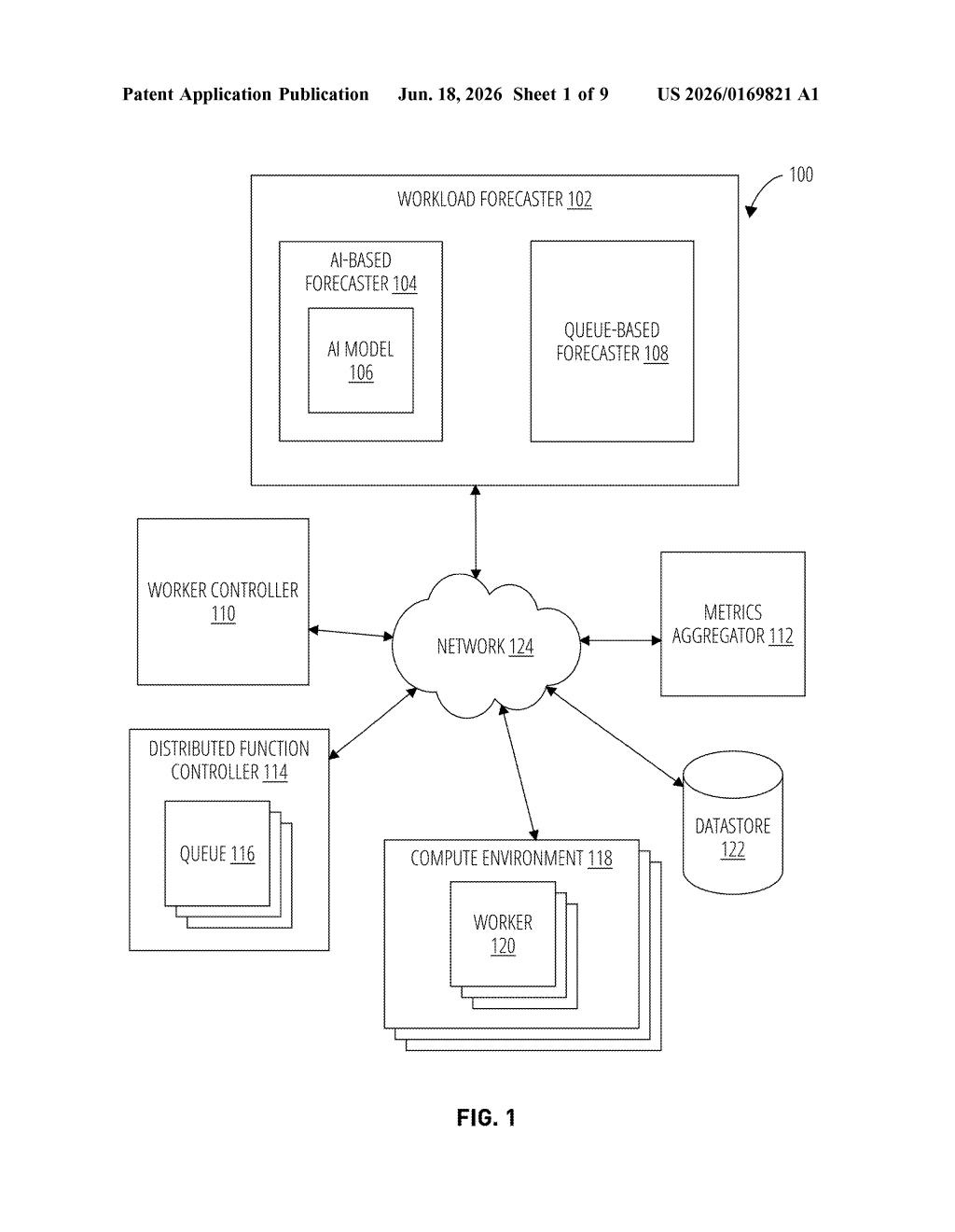 Nvidia Patent: AI-Driven Cloud Worker Scaling Explained — figure from US 2026/0169821 A1
