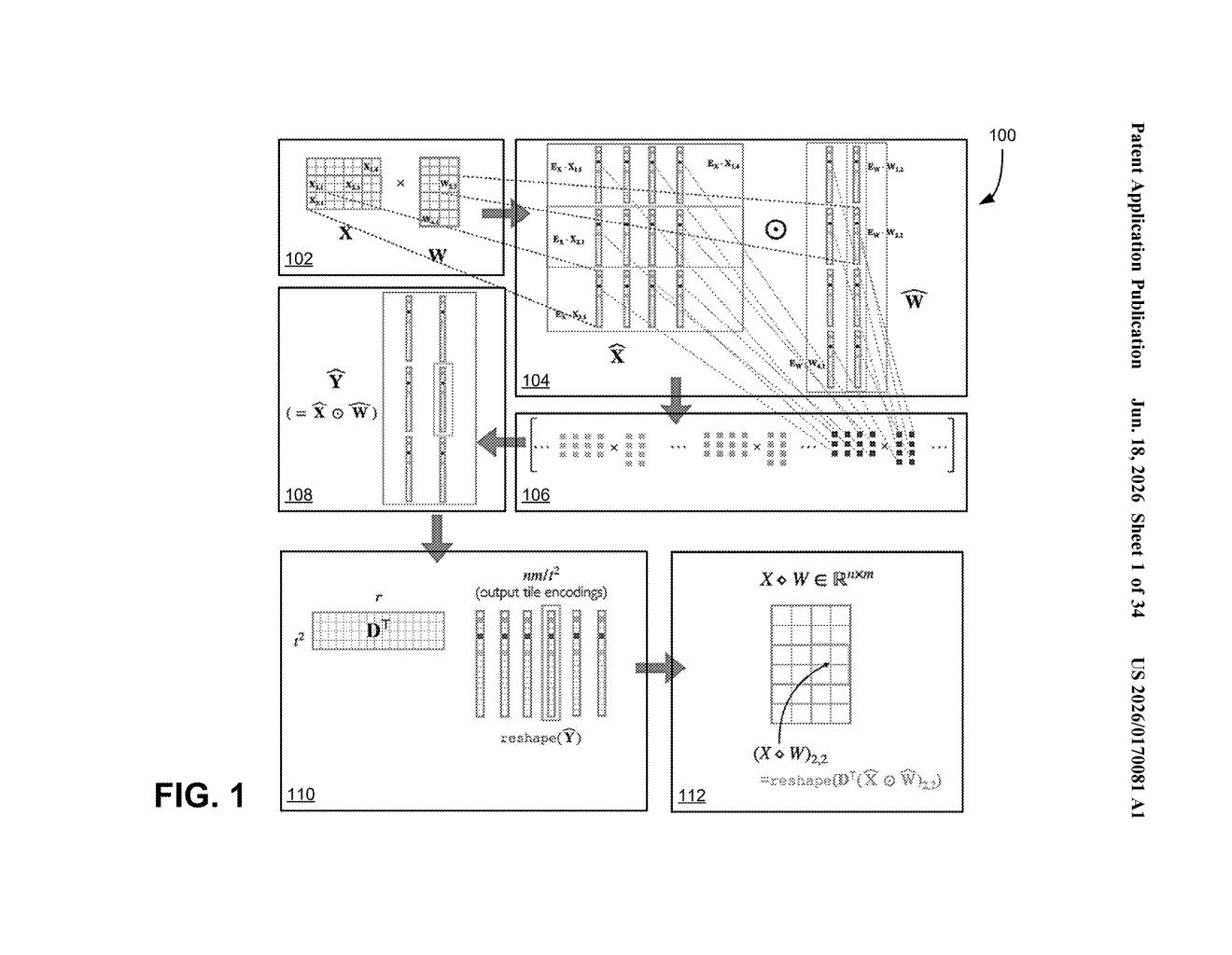 Nvidia Patent: Faster Matrix Multiplication via Encodings — figure from US 2026/0170081 A1