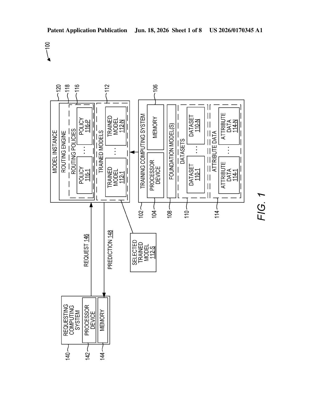 Red Hat Patent: AI Model Routing Policies Explained — figure from US 2026/0170345 A1