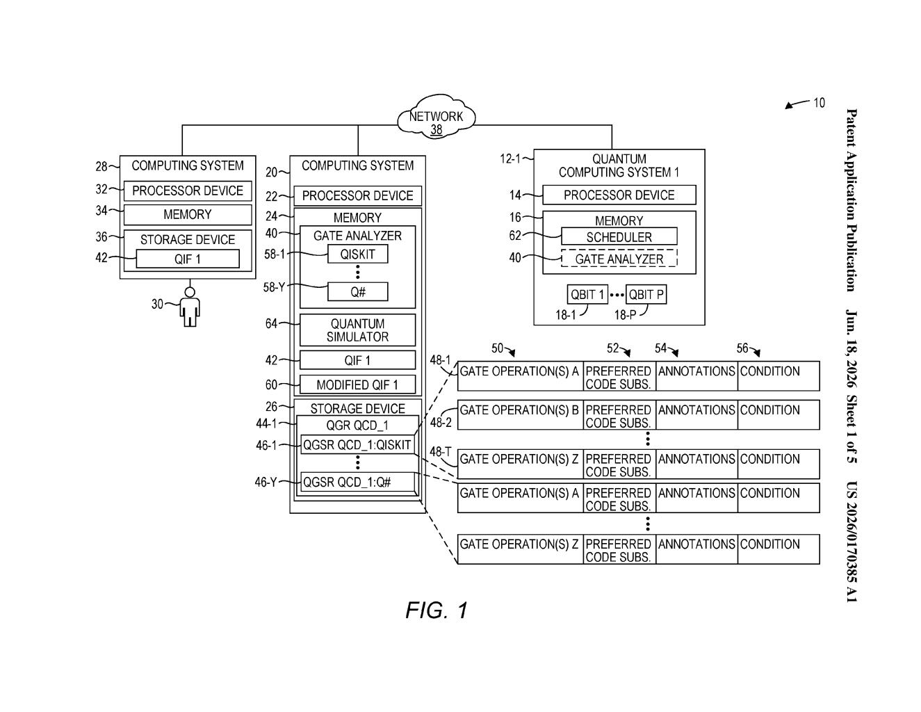 Red Hat Patent: Real-Time Quantum Gate Translation — figure from US 2026/0170385 A1
