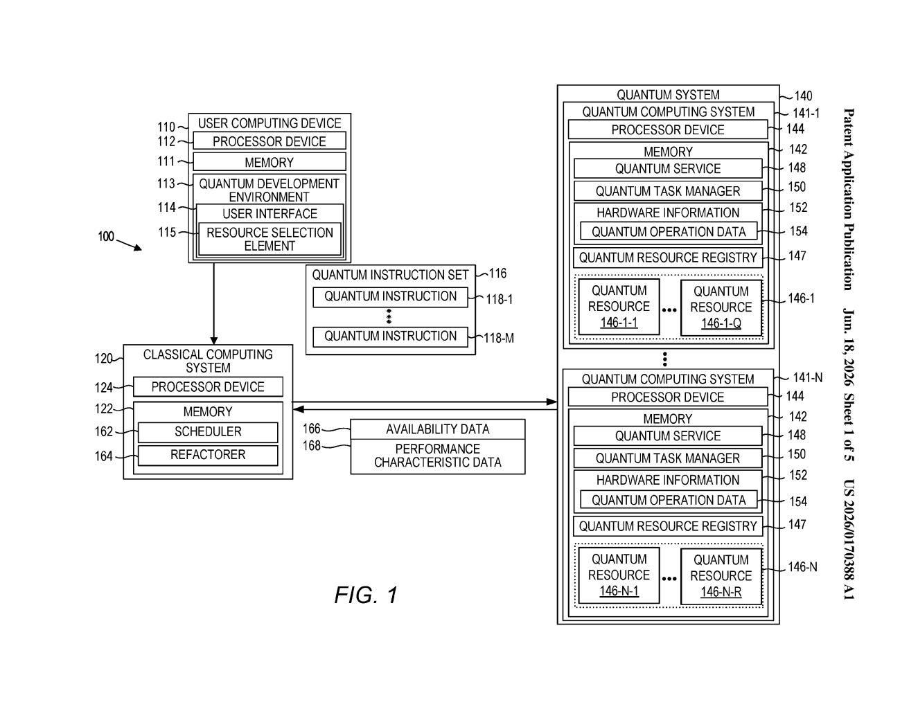 Red Hat Patent: Dynamic Quantum Resource Allocation — figure from US 2026/0170388 A1