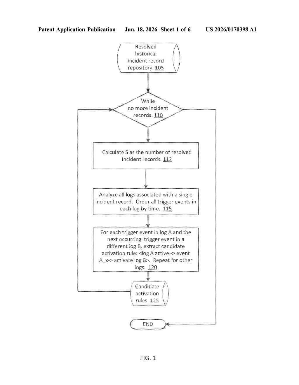 IBM Patent: AI System That Decides Which Server Logs to Turn On — figure from US 2026/0170398 A1