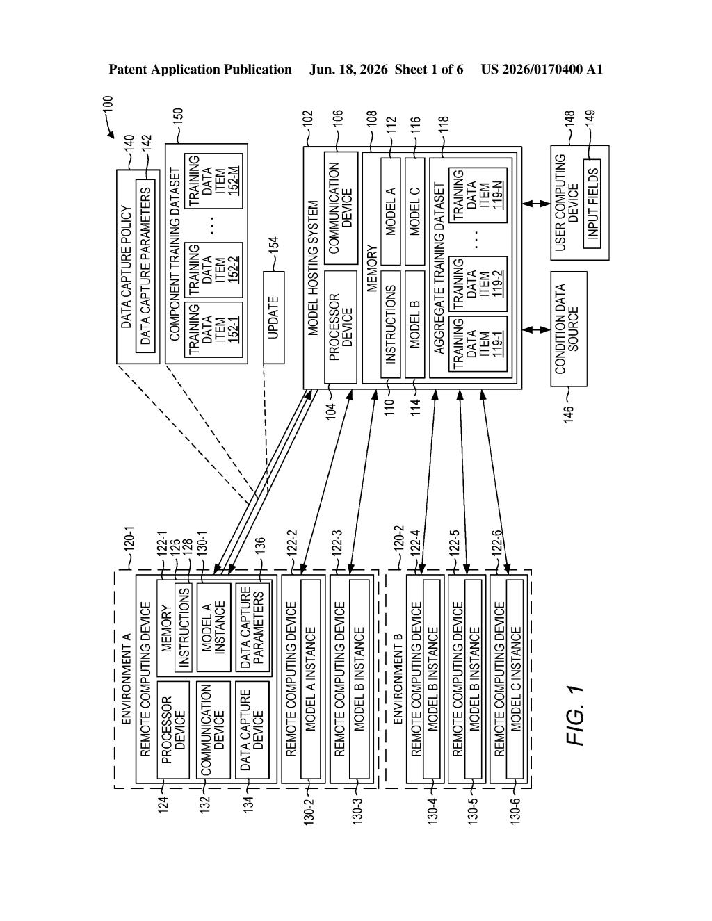 Red Hat Patent: Policy-Driven Distributed AI Training — figure from US 2026/0170400 A1