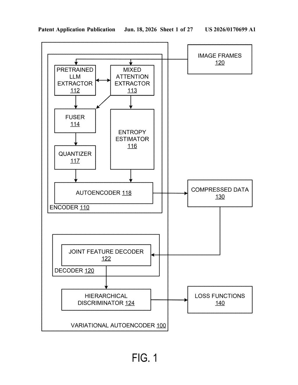 Nvidia Patent: Neural Network Video Compression Explained — figure from US 2026/0170699 A1