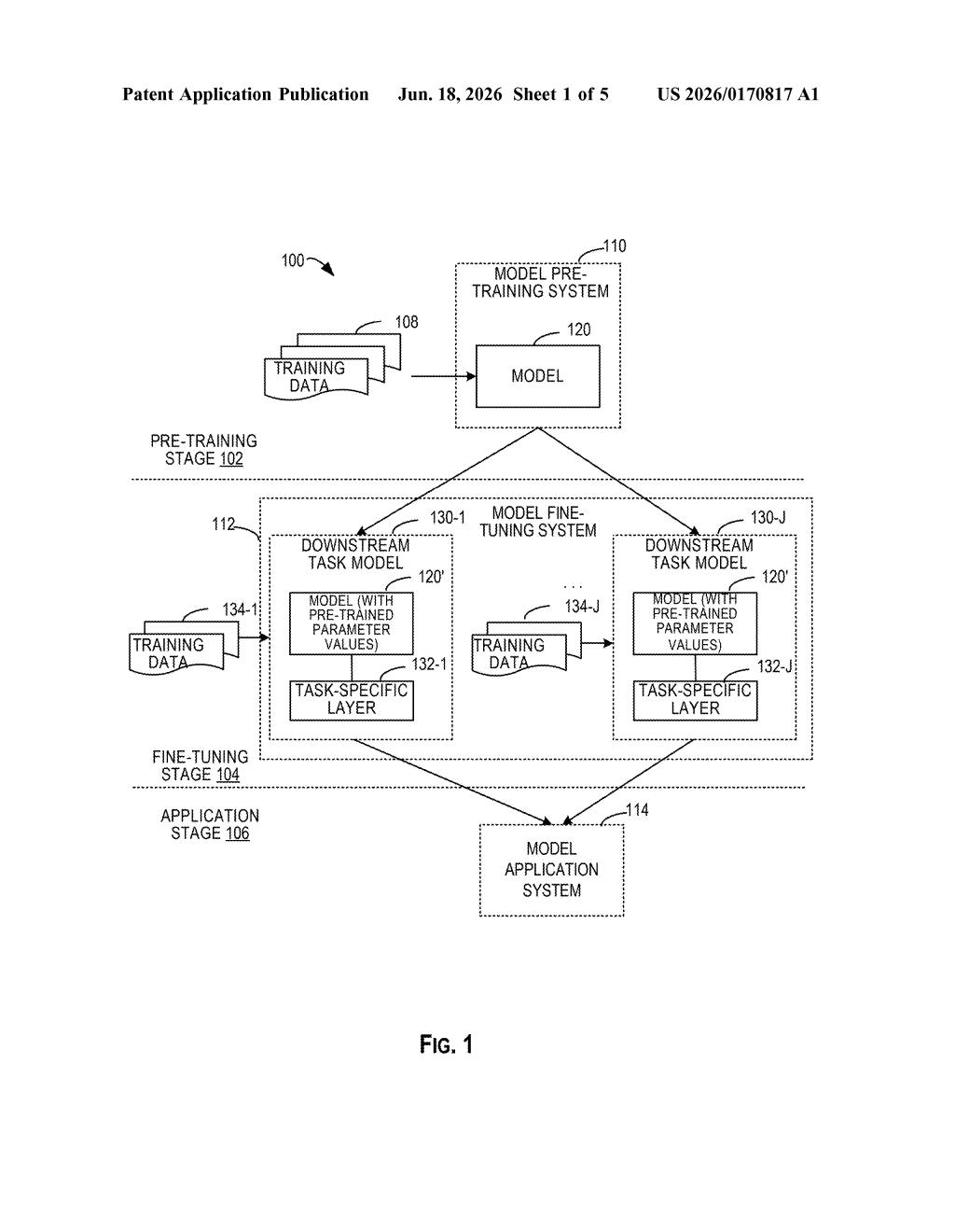 Microsoft Patent: AI Model Pre-Training for UI Navigation — figure from US 2026/0170817 A1