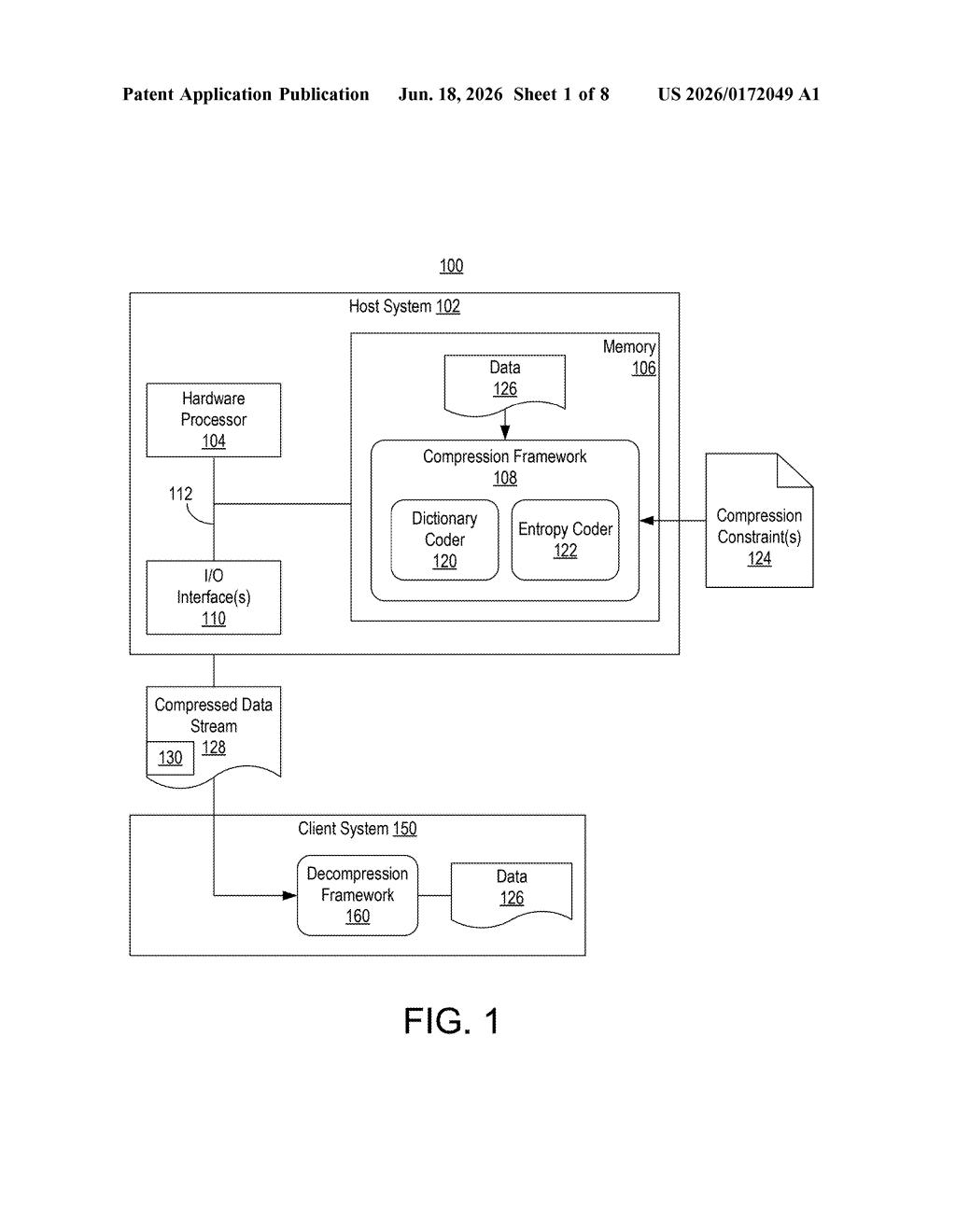 AMD Patent: Faster Data Decompression via Compression Constraints — figure from US 2026/0172049 A1