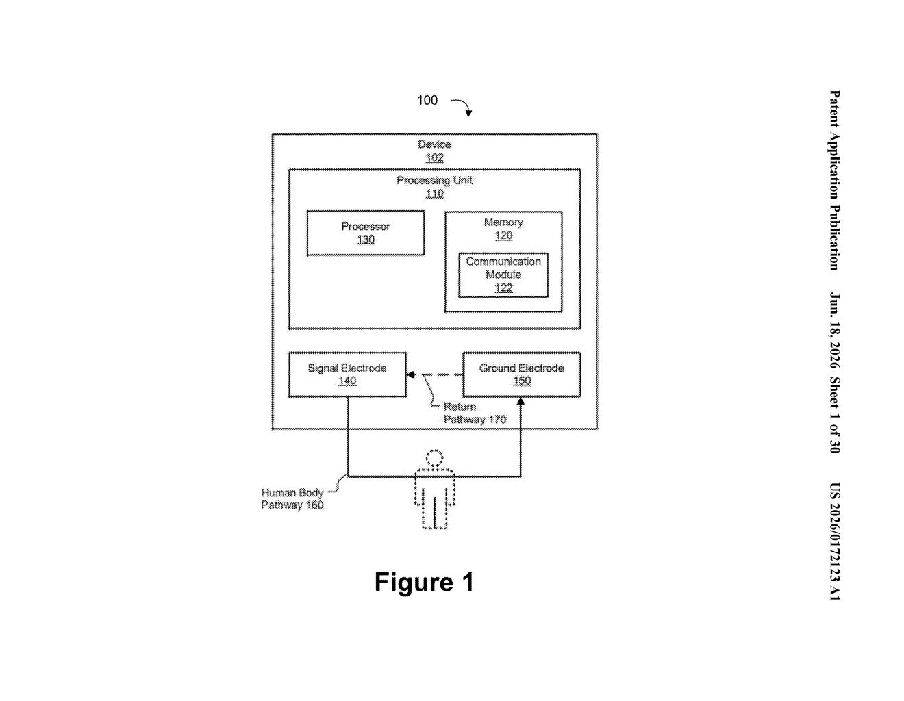 Meta Patent: Body Area Network for Wearables Explained — figure from US 2026/0172123 A1