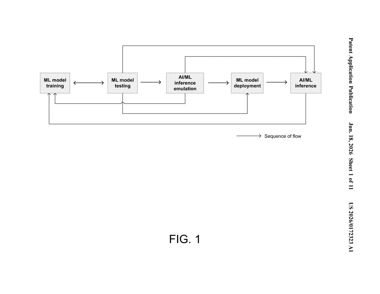 Intel Patent: AI Model Management Inside 5G Networks — figure from US 2026/0172323 A1