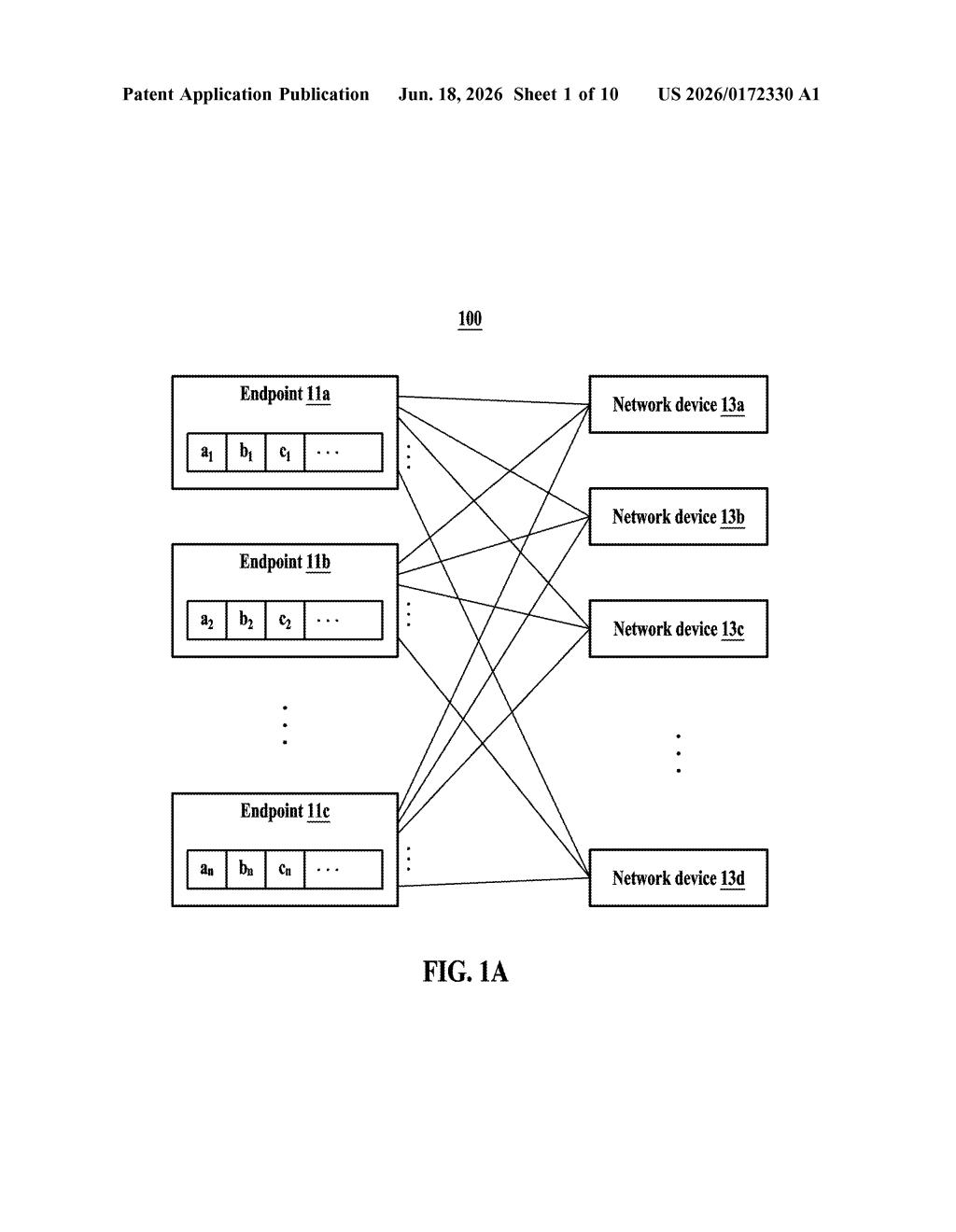 Samsung Patent: Distributed Network Collective Operations — figure from US 2026/0172330 A1