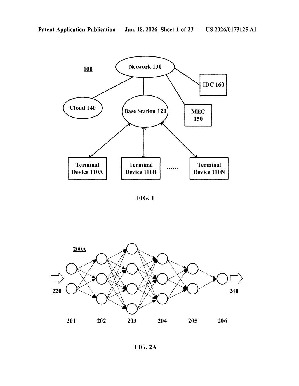 Sony Patent: Split AI Model Inference Across Devices — figure from US 2026/0173125 A1
