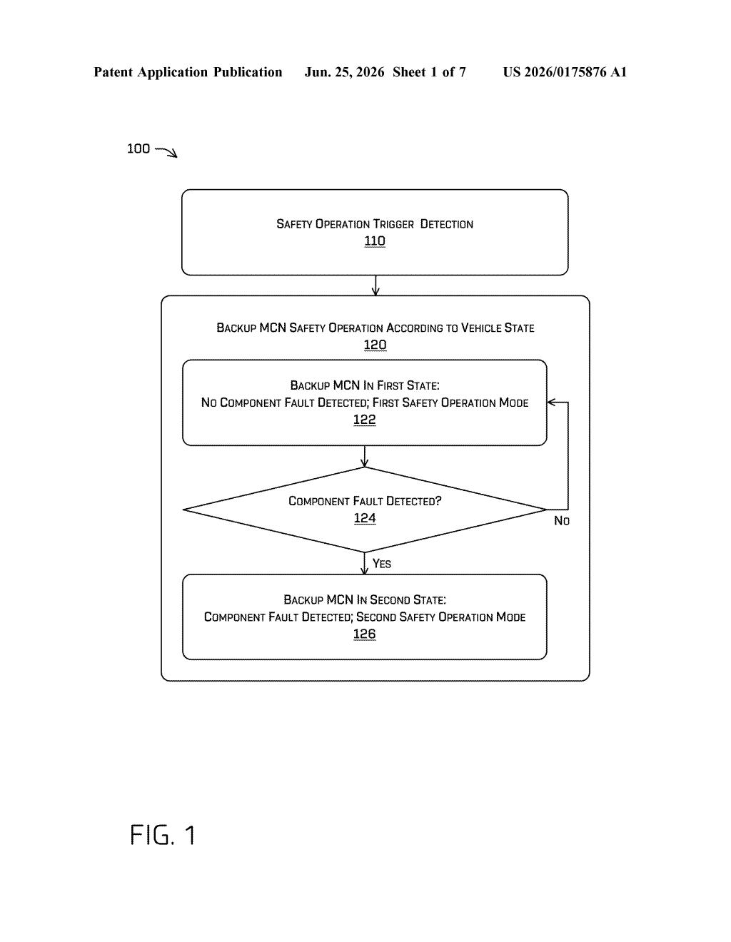 Zoox Patent: Autonomous Vehicle Backup Safety Modes — figure from US 2026/0175876 A1