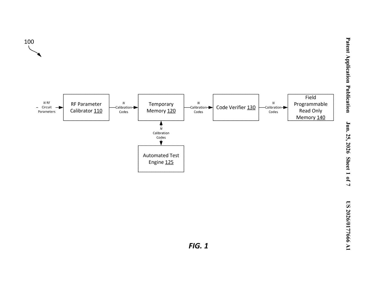 Qualcomm Patent: ML-Based RF Circuit Calibration Explained — figure from US 2026/0177666 A1