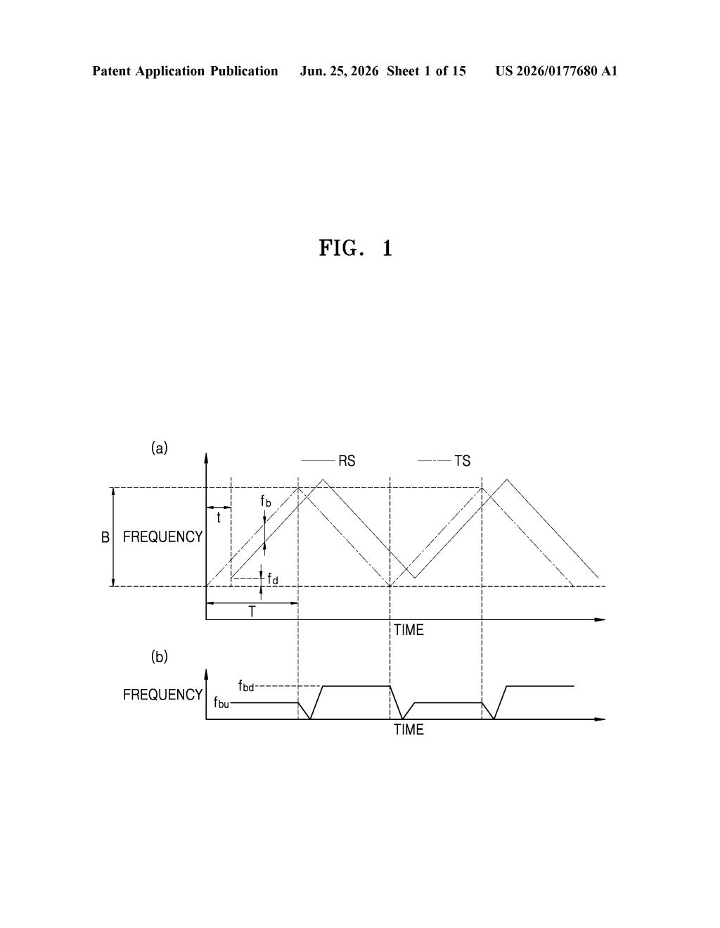 Samsung Patent: Self-Correcting LiDAR Distance Sensor — figure from US 2026/0177680 A1