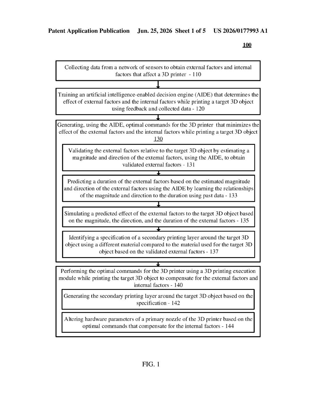 IBM Patent: AI-Controlled 3D Printer Management System — figure from US 2026/0177993 A1