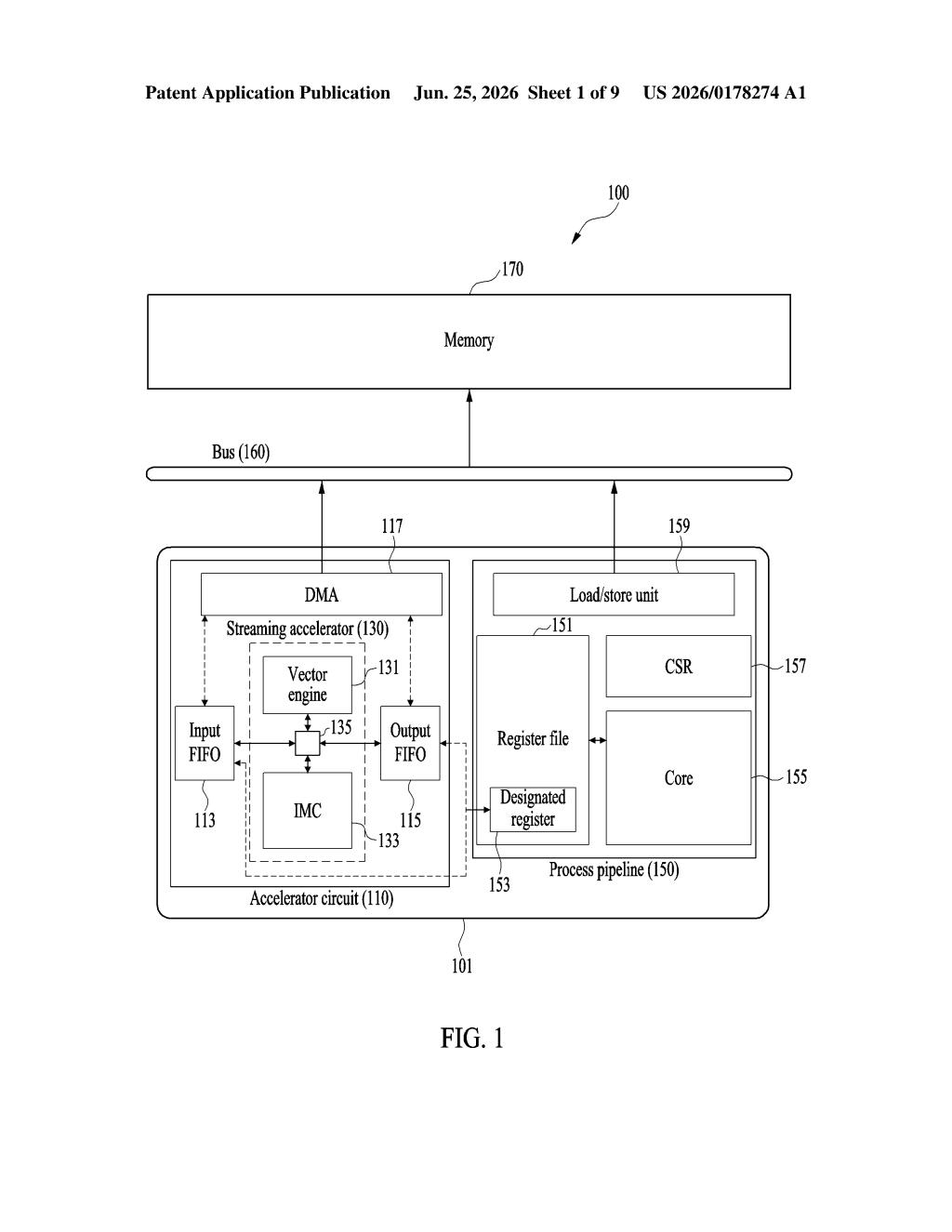 Samsung Patent: Processor Accelerator Access Control — figure from US 2026/0178274 A1