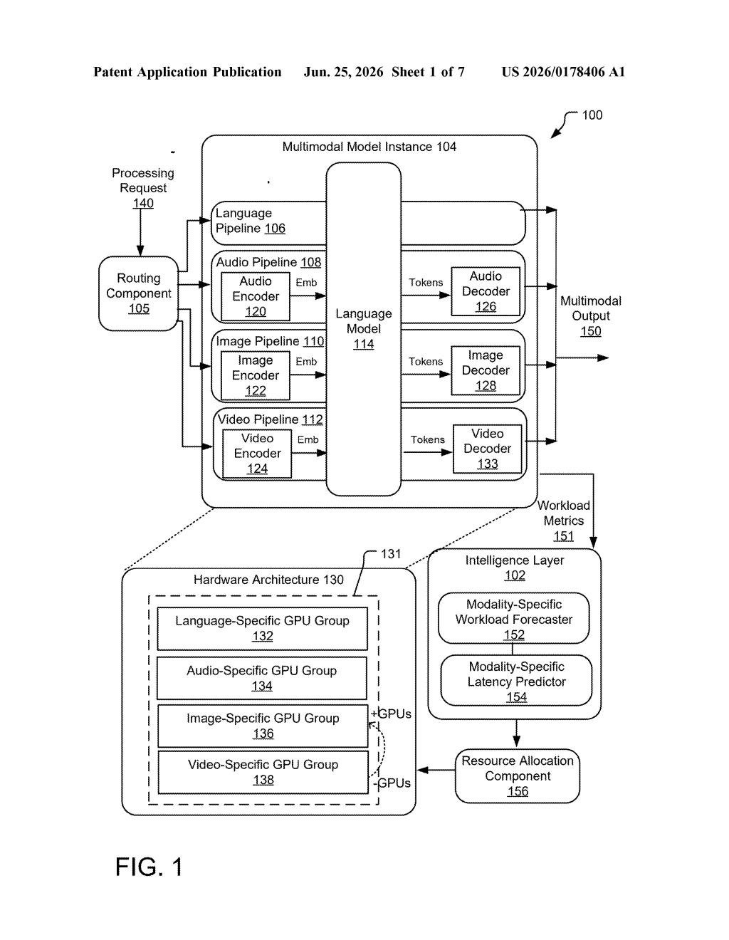 Microsoft Patent: Dynamic AI Resource Allocation by Modality — figure from US 2026/0178406 A1