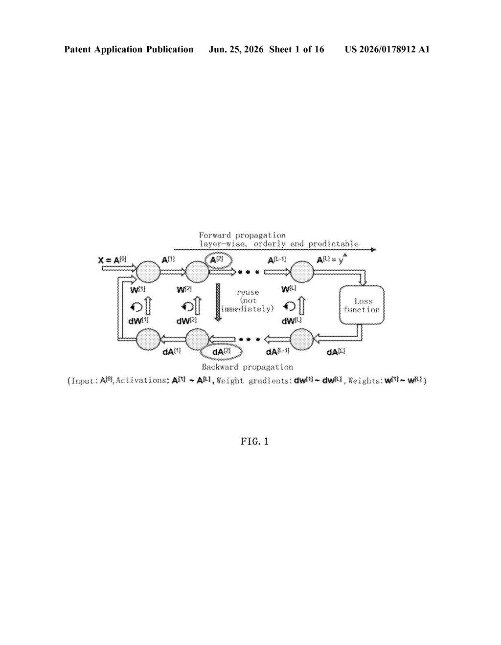 Samsung Patent: GPU Memory Management for AI Training — figure from US 2026/0178912 A1