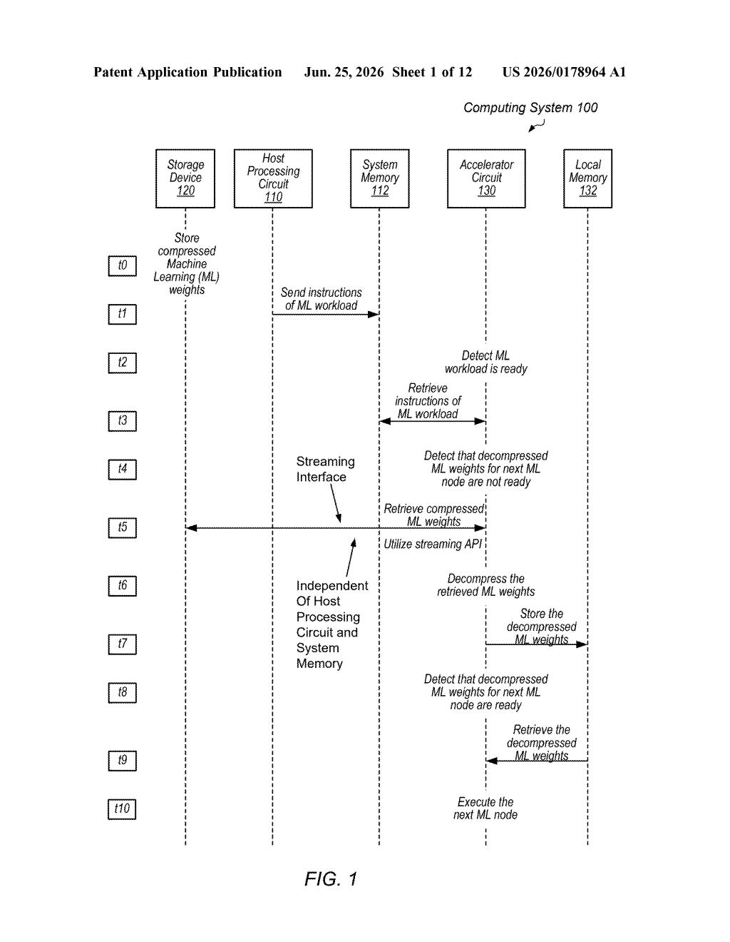 AMD Patent: AI Workload Streaming Directly to GPU — figure from US 2026/0178964 A1