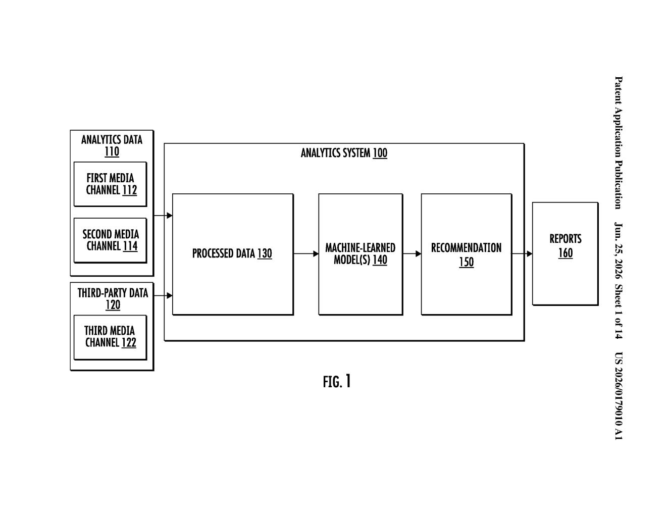 Google Patent: AI Ad Budget Allocation Across Platforms — figure from US 2026/0179010 A1