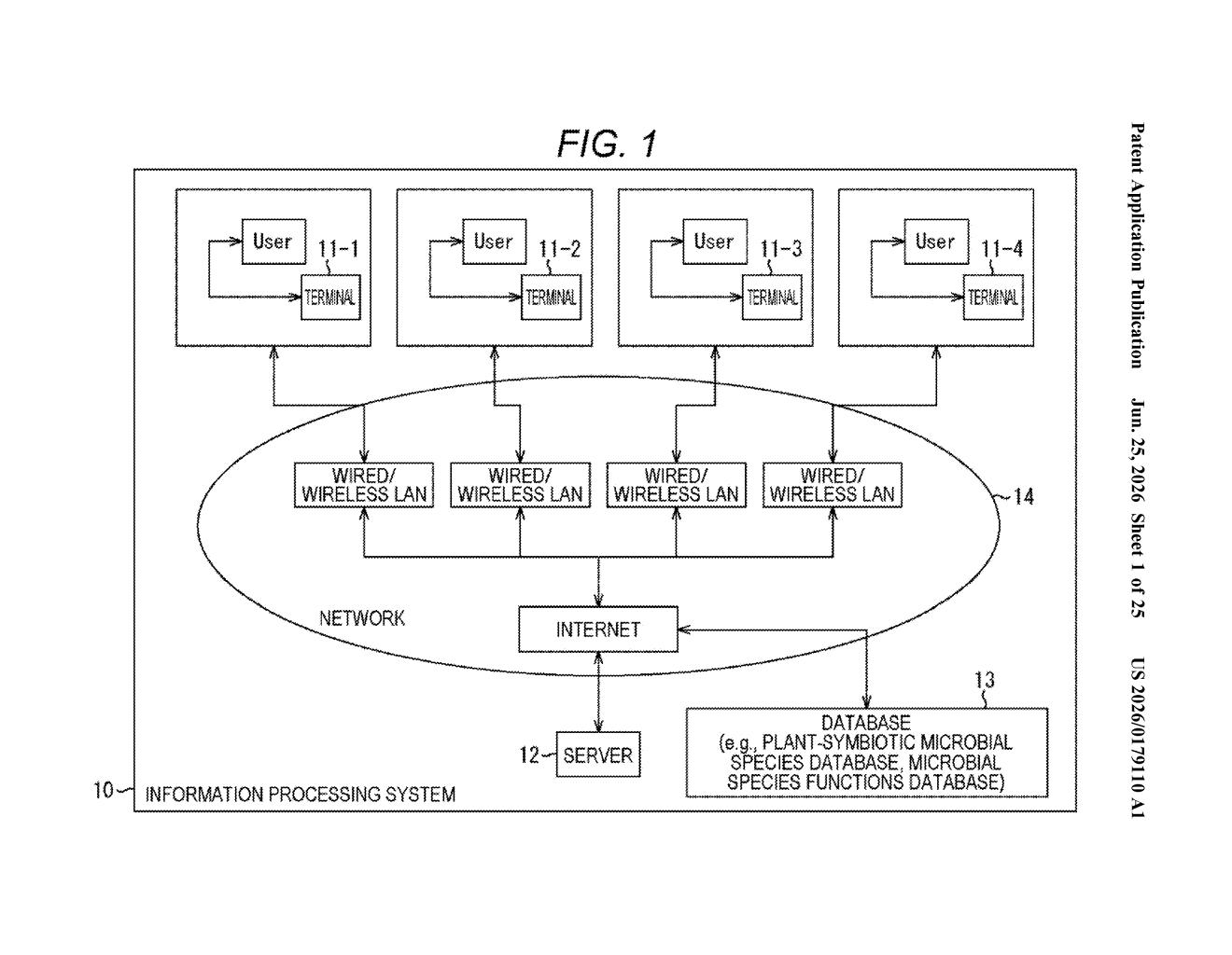 Sony Patent: AI System for Assessing Ecosystem Health — figure from US 2026/0179110 A1