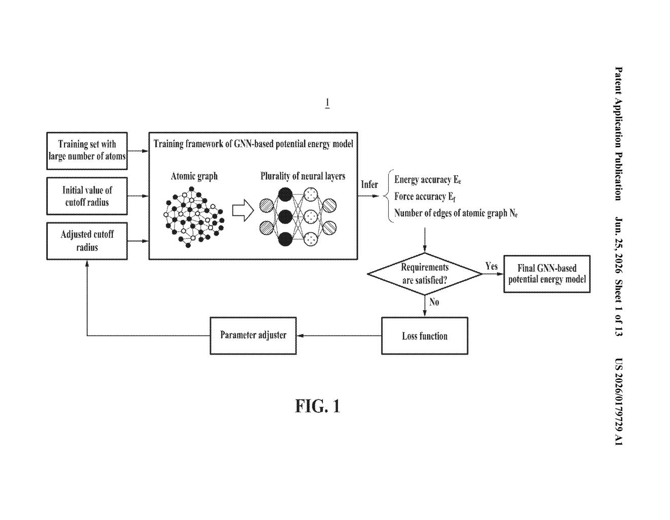 Samsung Patent: AI-Driven Molecular Dynamics Simulation Training — figure from US 2026/0179729 A1