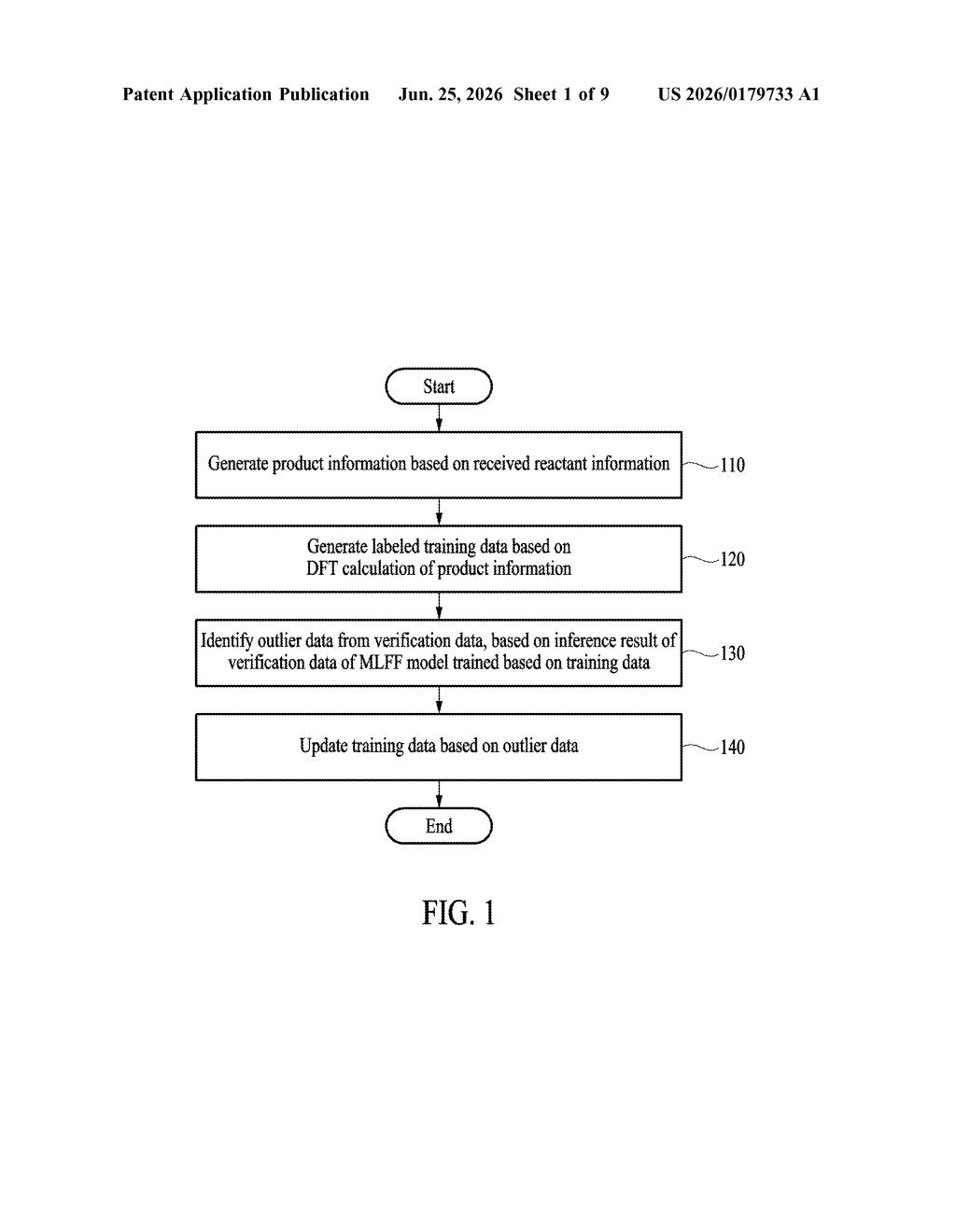 Samsung Patent: AI Model Training for Molecular Simulations — figure from US 2026/0179733 A1