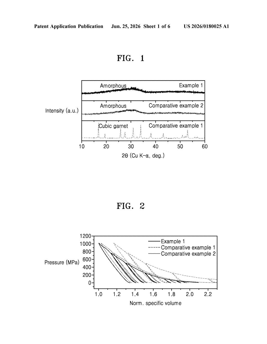 Samsung Patent: Garnet Solid-State Battery Electrolyte — figure from US 2026/0180025 A1