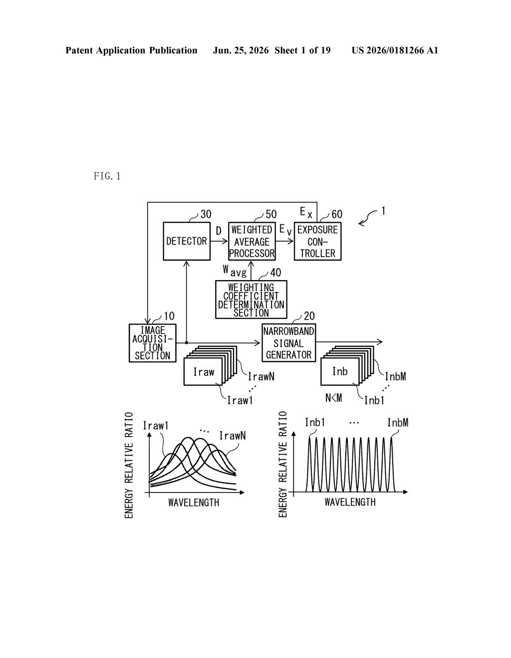 Sony Patent: Multispectral Camera Exposure Control Explained — figure from US 2026/0181266 A1