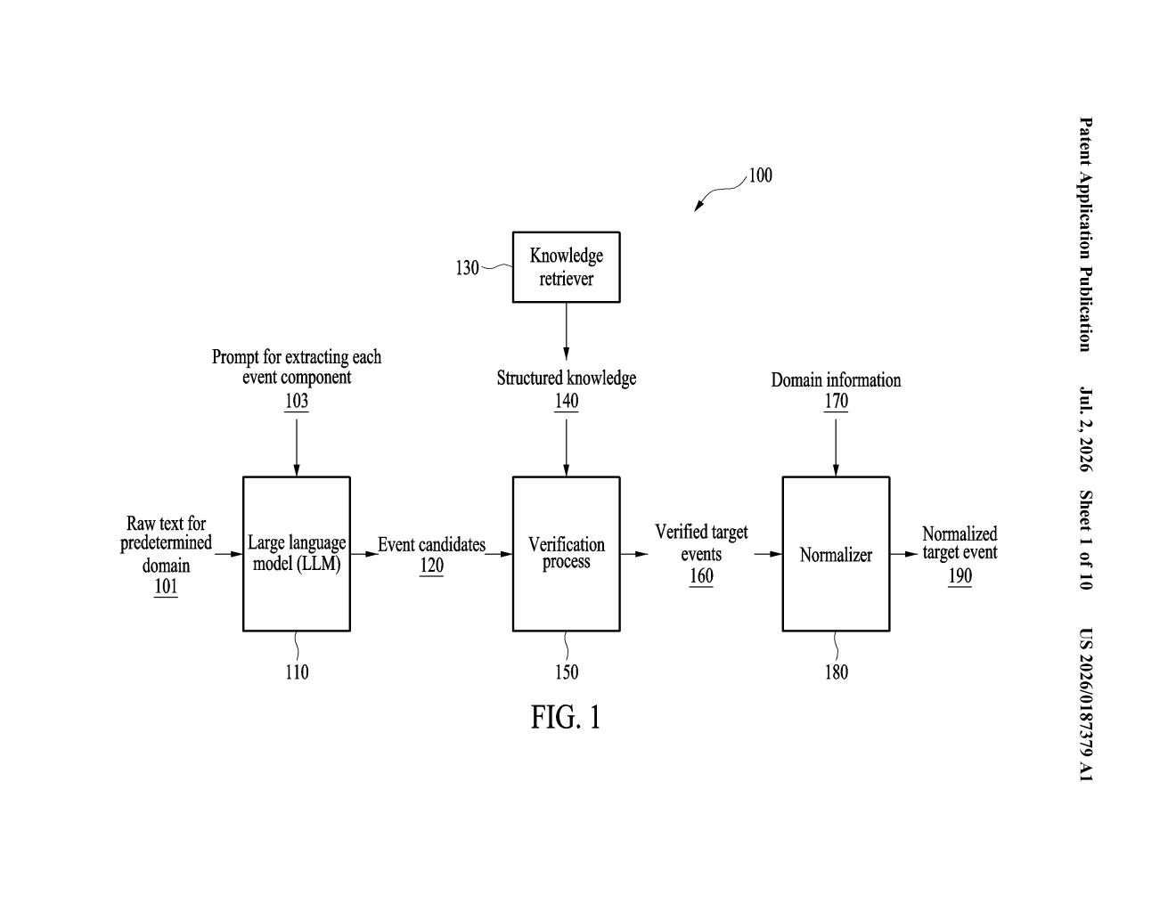 Samsung Patent: LLM-Based Event Extraction Method — figure from US 2026/0187379 A1