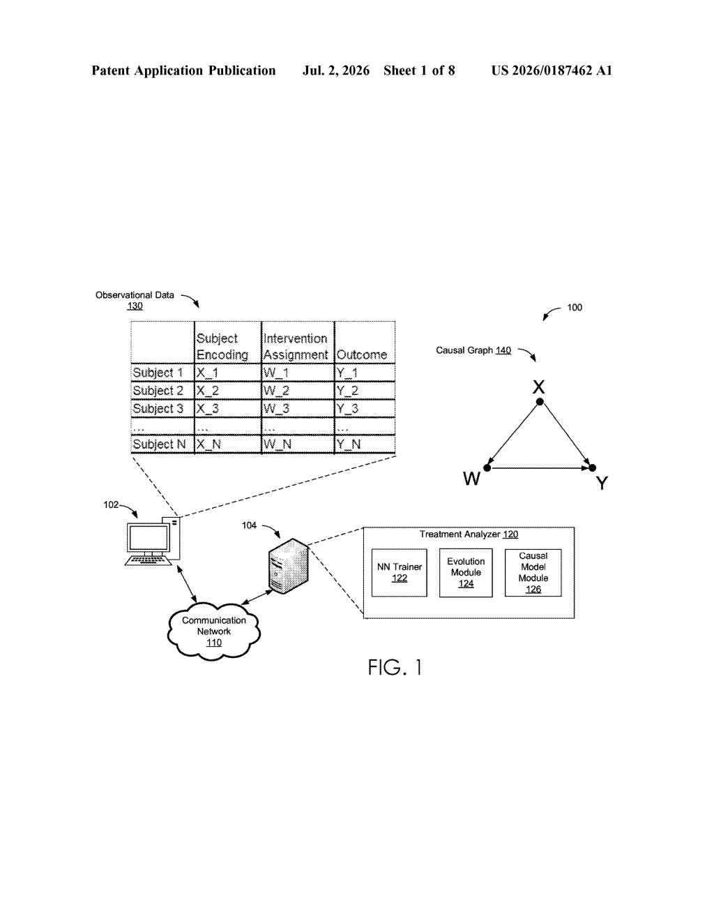 Adobe Patent: Causal Inference via Neuroevolutionary Selection — figure from US 2026/0187462 A1