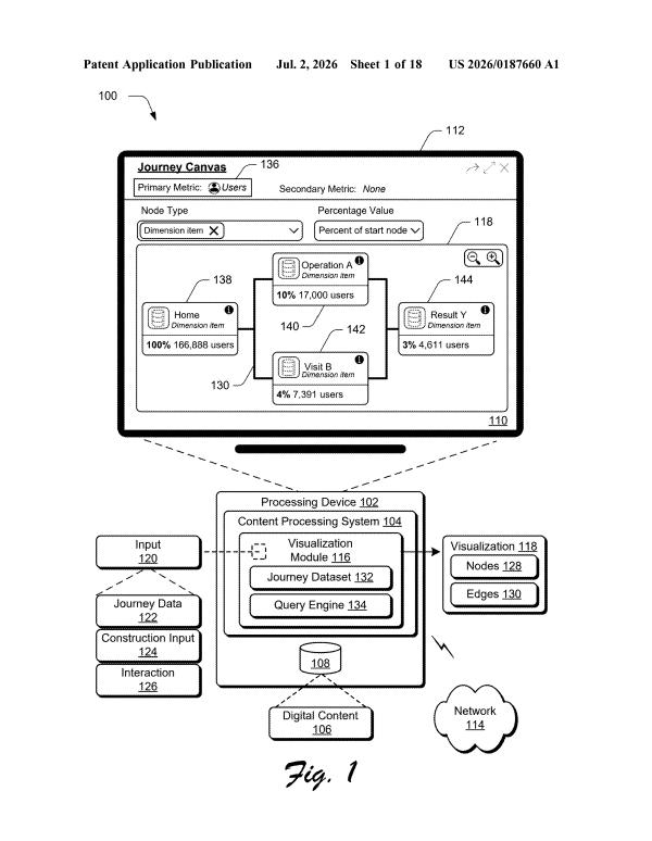 Patent drawing: Adobe Patents an Interactive Chart That Tracks How Users Move Through Your Product